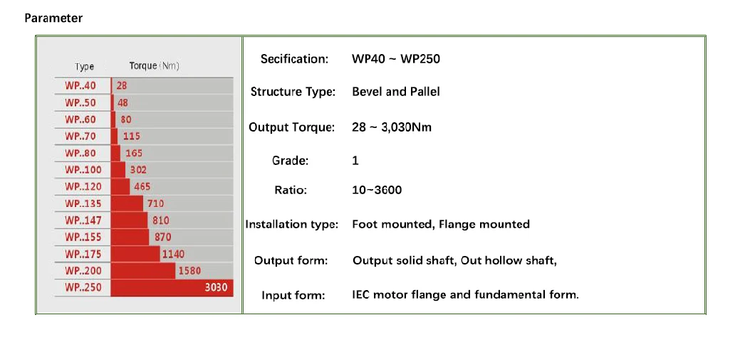 Gear Box Industrial Speed Transmission Gearbox for Motorcycle Textile Industry with Factory Price