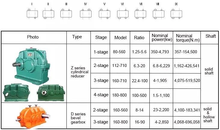 Dcyf Three-Step Hard Tooth Surface Cylindrical Gearbox with Auxiliary Drive